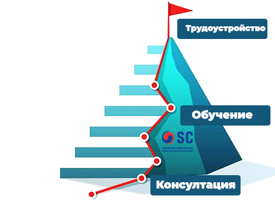 График